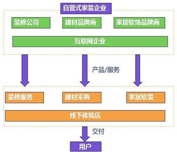 互聯網家庭裝修,存在-北京大業美家家居裝飾濟南分公司的設計師家園:大業美家裝飾的設計師家園-專欄文章-盡在中國建筑與室內設計師網